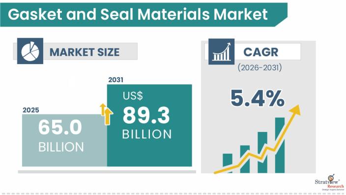 Gasket-and-Seal-Materials-Market-Insights